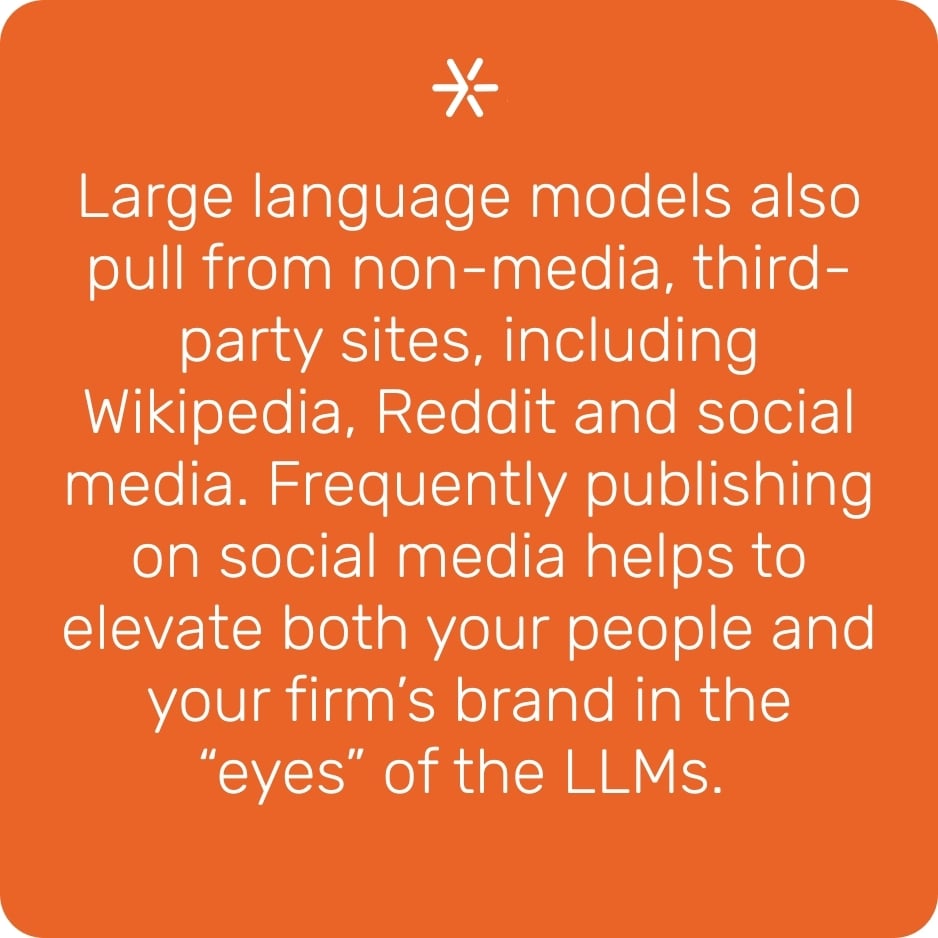 Large language models also pull from non-media, third-party sites, including Wikipedia, Reddit and social media. Frequently publishing on social media helps to evelate both your people and your firm's brand in the "eyes" of the LLMs.